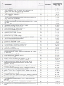 Продажа медицинского оборудования, мебели