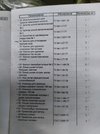 Наборы медицинских инструментов