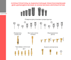 КОНМЕТ - Супраструктуры и лабораторные приспособления для цилиндрических и конических имплантатов!