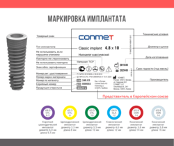 Маркировка имплантатов КОНМЕТ