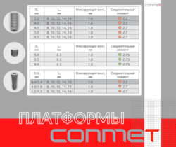 Платформы дентальной системы КОНМЕТ!