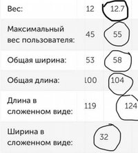 Инвалидное кресло-коляска Patron