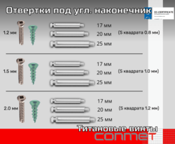 Отвертки под угловой наконечник для винтов КОНМЕТ