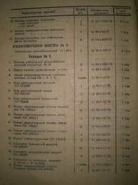 Набор большой операционный Н-148 ВОРСМА 1988 год, СССР