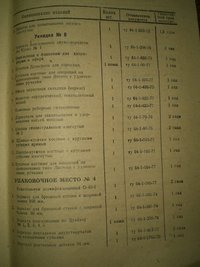 Набор большой операционный Н-148 ВОРСМА 1988 год, СССР