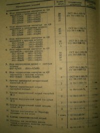Набор большой операционный Н-148 ВОРСМА 1988 год, СССР