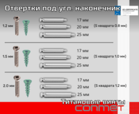 Отвертки под угловой наконечник для винтов КОНМЕТ