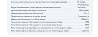 Автоматический ИФА крови Pushkang MF-100V