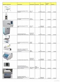 Кресло гинекологическое с кольпоскопом Atmos и другое оборудование 