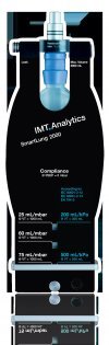 Тестовые лёгкие IMT Medical