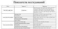 Многофункциональный ветеринарный анализатор EHVT-75 Ozelle